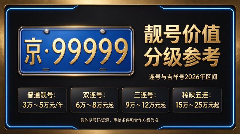2026年北京京牌指标交易市场环境